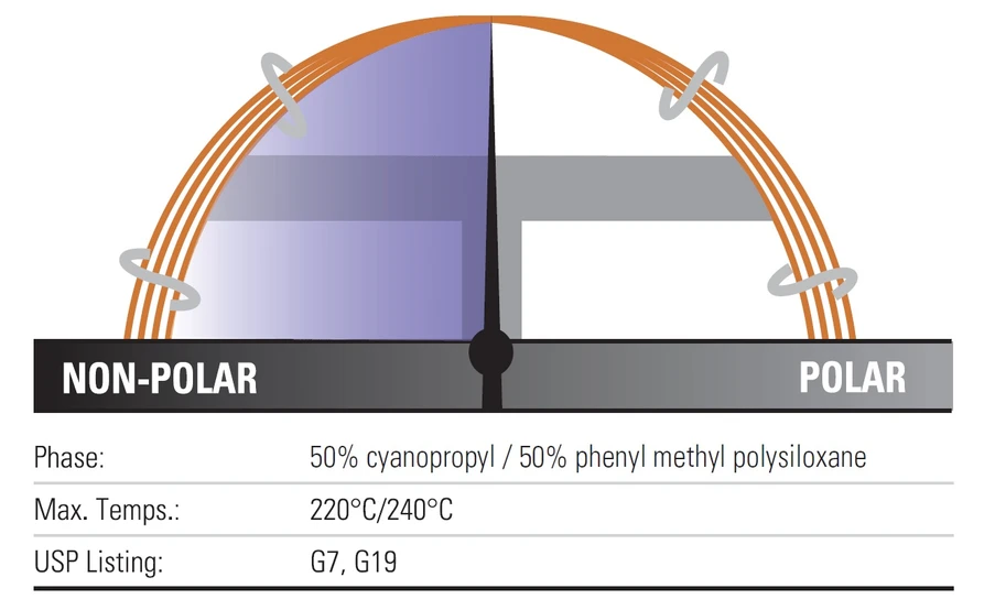 Thermo Scientific: TraceGOLD™ TG-225MS GC kolony