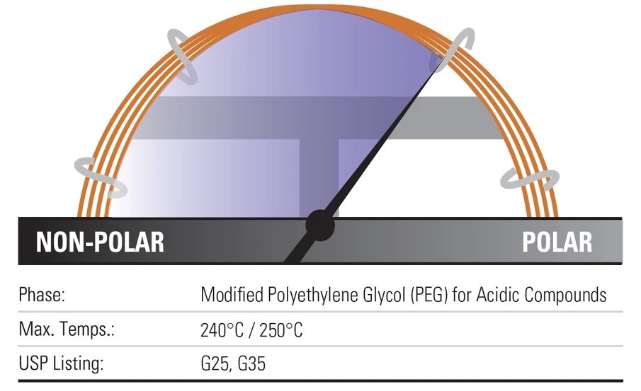 Thermo Scientific: TraceGOLD™ TG-WaxMS A GC kolony