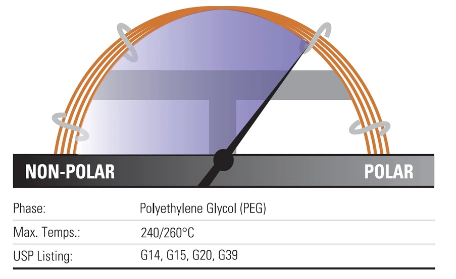 Thermo Scientific: TraceGOLD™ TG-WaxMS GC kolony