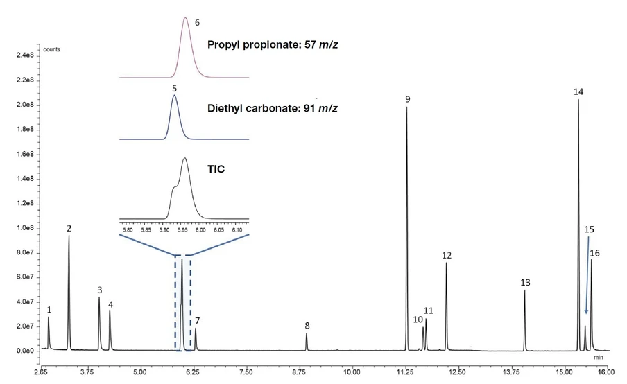 Pragolab: Kompletní sken záznam 10 mg/L standardu LIB elektrolytového rozpouštědla, aditiv a degradačních sloučenin
