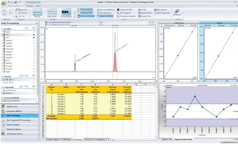 Pragolab: Praktický kurz Škola SW Chromeleon 7 při využití v LC-IC-GC-MS - online