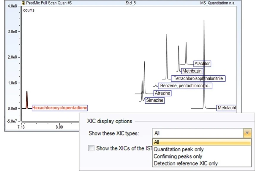 Pragolab: Specifické zobrazení MS dat v software Thermo Scientific Chromeleon 7.3.2