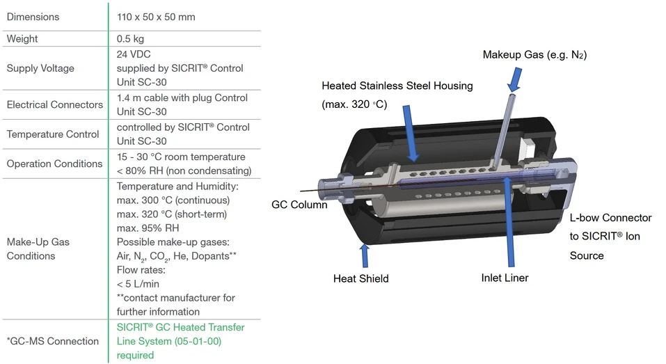 Pragolab: Technická specifikace a konstrukce GC-SPME modulu Plasmion