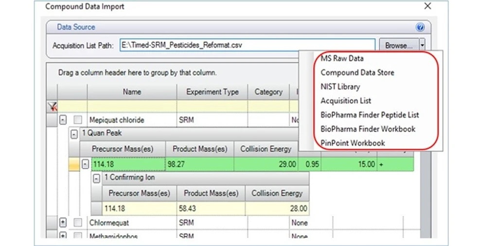 Pragolab: Tvorba instrumentální MS metody, export-import parametrů v software Thermo Scientific Chromeleon 7.3.2