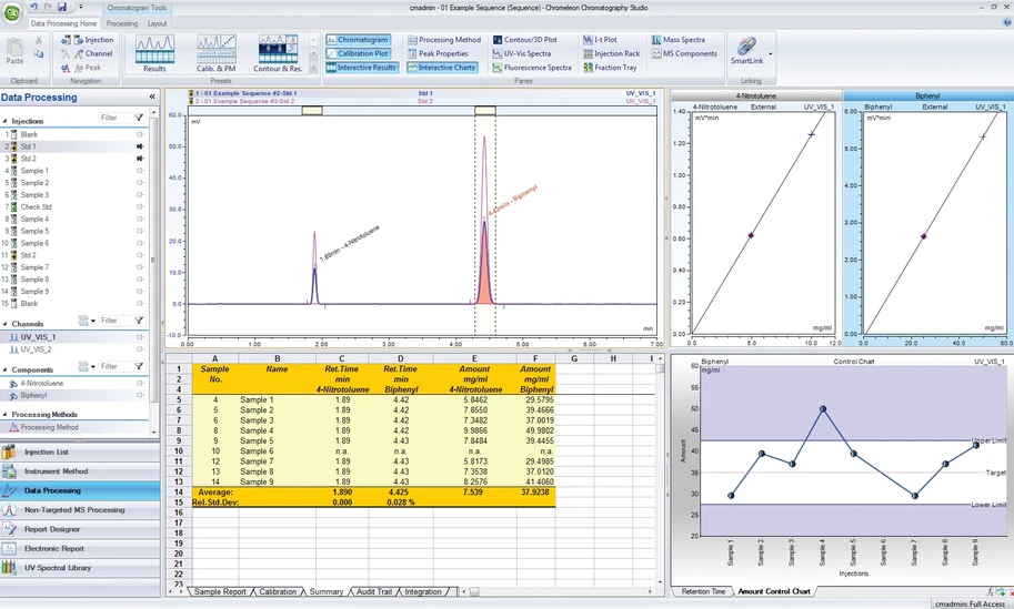 Pragolab: Ukázka okna Studio s procesní metodou