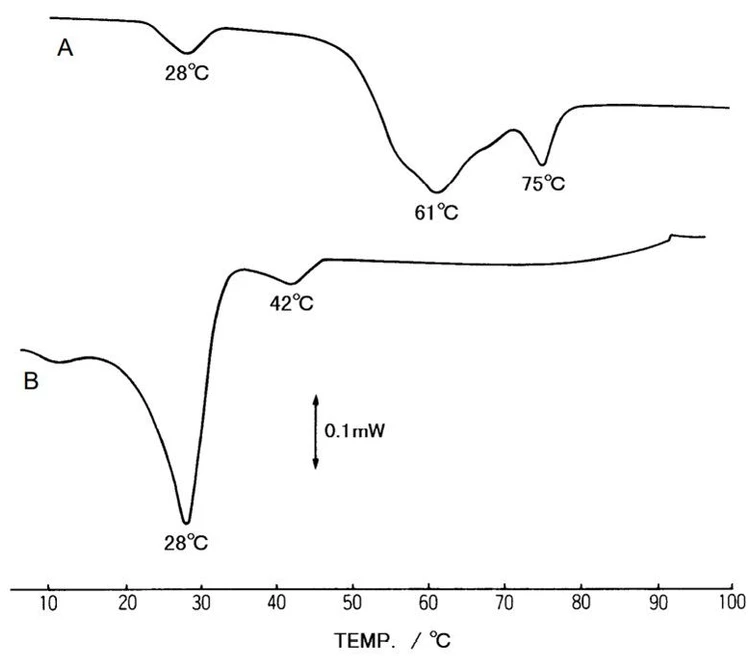 Pragolab: Vaříme s termickou analýzou - Obr. 3 Uzenářské a masné výrobky