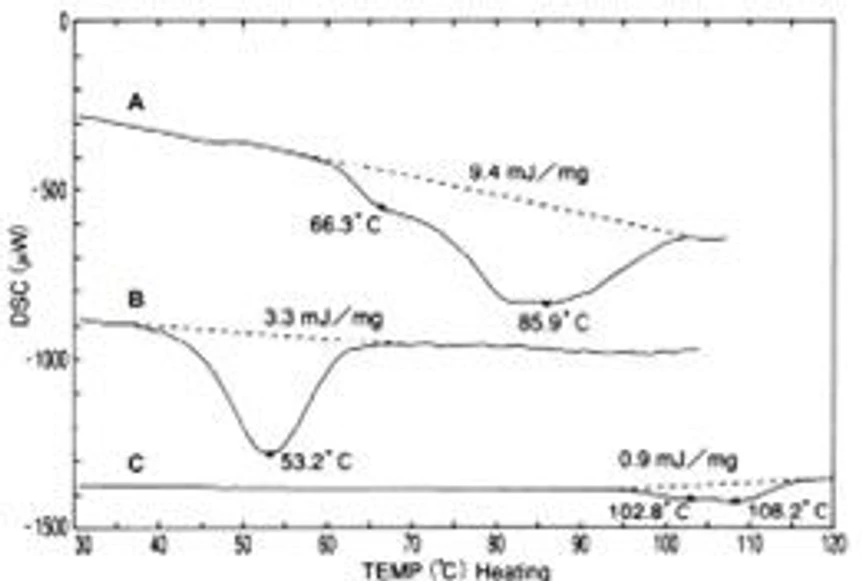 Pragolab: Vaříme s termickou analýzou - Obr. 4 Původ a termální historie potravin (rýže)