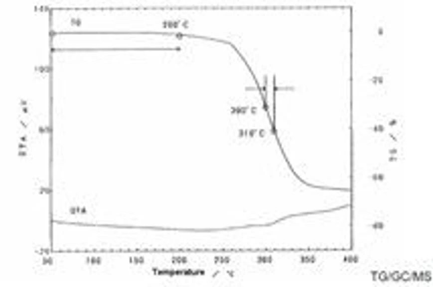 Pragolab: Vaříme s termickou analýzou - Obr. 9 Toxicita obalů potravin