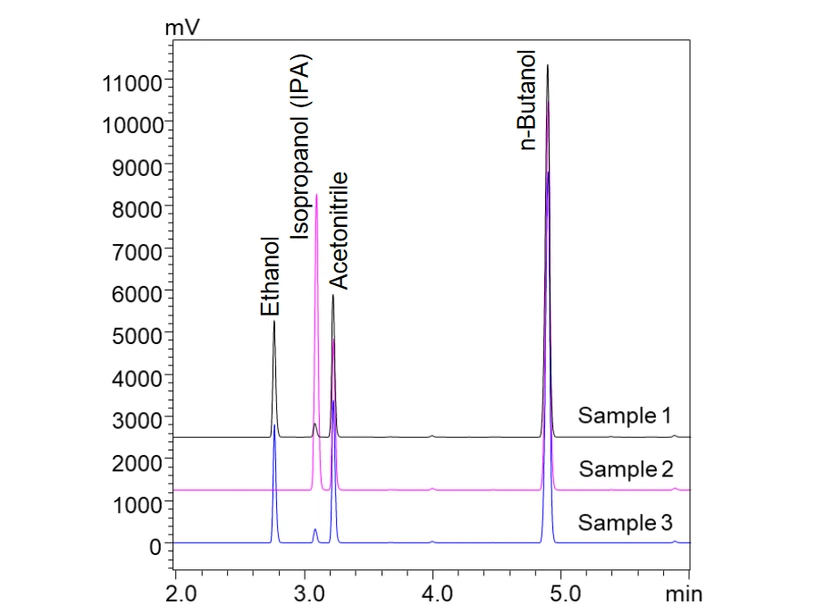 Překryté chromatogramy analýzy 3 vzorků různých dezinfekčních prostředků na ruce
