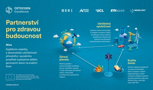 Kick-off meeting projektu CETOCOEN Excellence