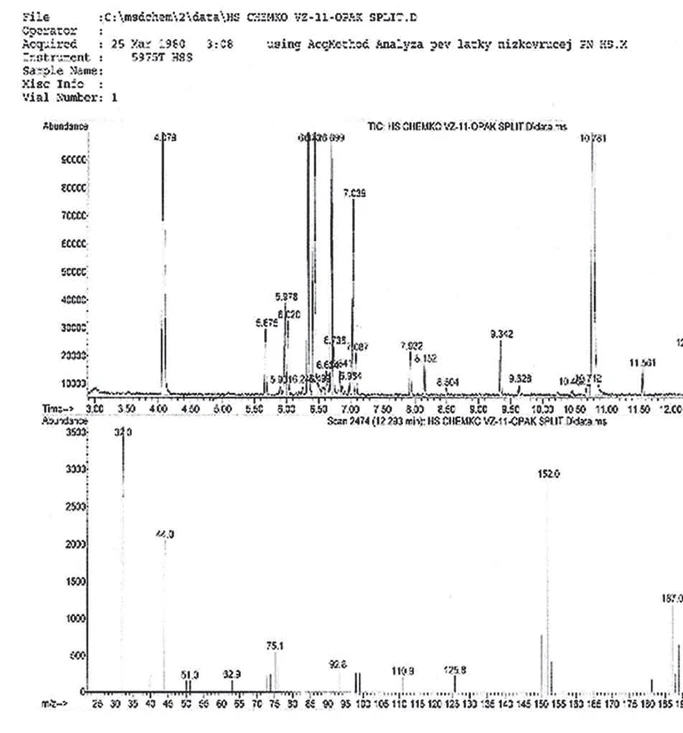 Revue CO: Chromatografický záznam s výsledkami merania z HS GCMS – vzorky zo starej teplárne, kde bol stanovený bifenyl a tiež PCB látky v zmesi s rôznymi rozpúšťadlami, ktoré už v zmesi vytuhli