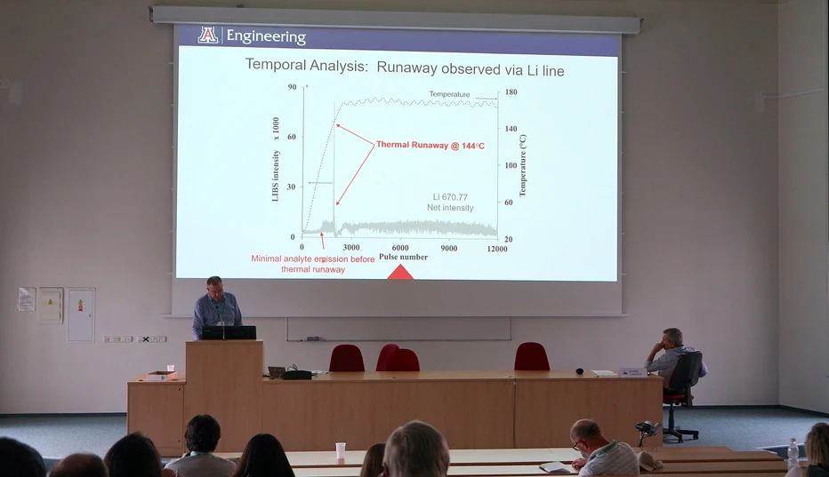 SSJMM: Aerosol analysis with laser-induced breakdown spectroscopy - Sampling approaches and recent applications (D. HAHN)