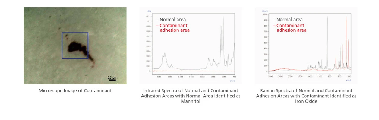 Shimadzu: Měření kontaminanty pomocí Shimadzu AIRsight