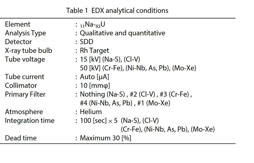 Shimadzu: AN 01-00748-EN - Tabulka 1.jpg