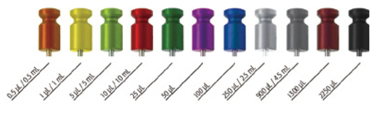 Shimadzu: Barevné rozlišení chytrých stříkaček podle objemu