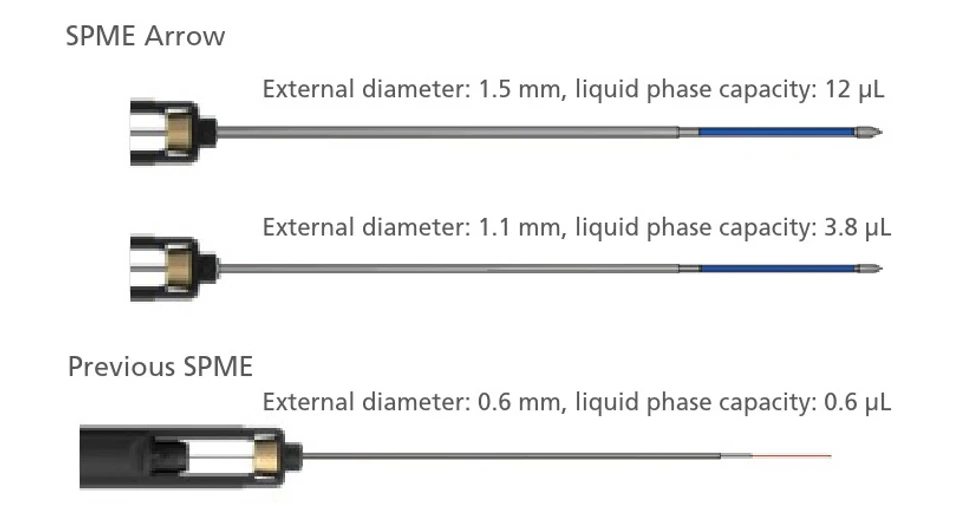 Shimadzu: SPME Arrow pojme větší objem fáze a má silnější a pevnější konstrukci na rozdíl od běžné SPME