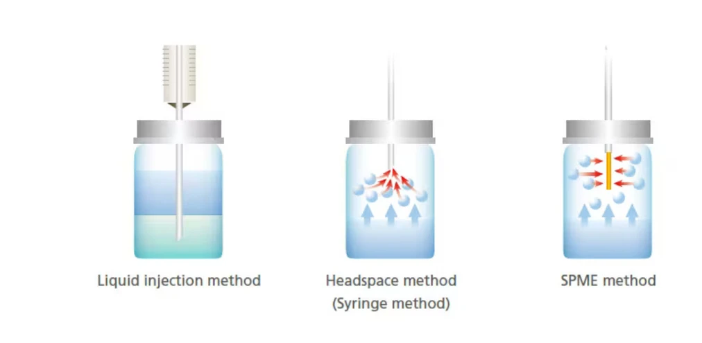 Shimadzu: Metody nástřiku vzorků v jednom zařízení pomocí AOC-6000 Plus