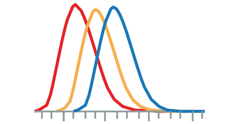 Shimadzu: GC Troubleshooting - Nestabilita retenčního času