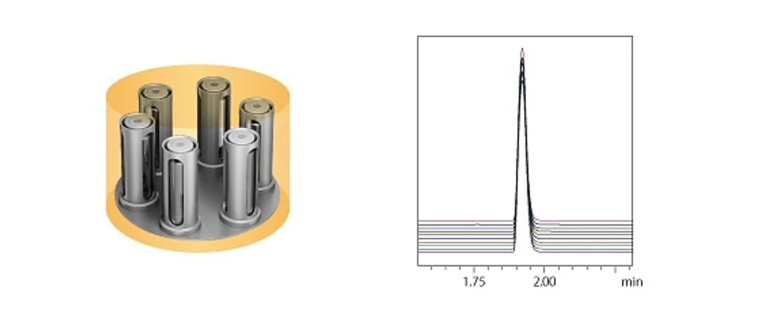Shimadzu: HS-10 Headspace Autosampler - reprodukovatelnost nástřiku
