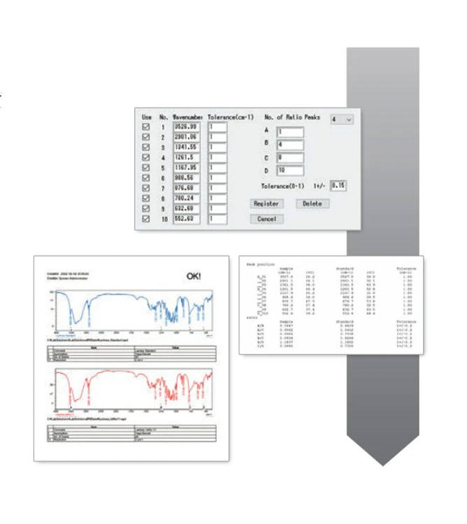 Shimadzu: Program identifikačních testů