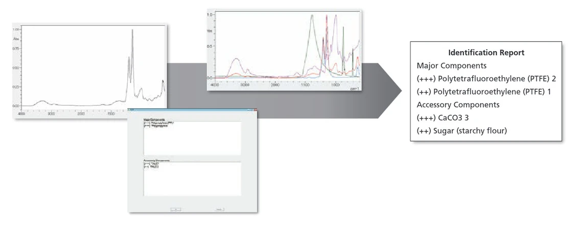 Shimadzu: Program pro analýzu kontaminantů