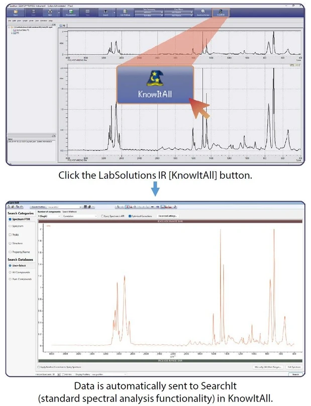 Shimadzu: Obr. 1 Balíček KnowItAll (příklad funkčnosti integrované do LabSolutions IR)