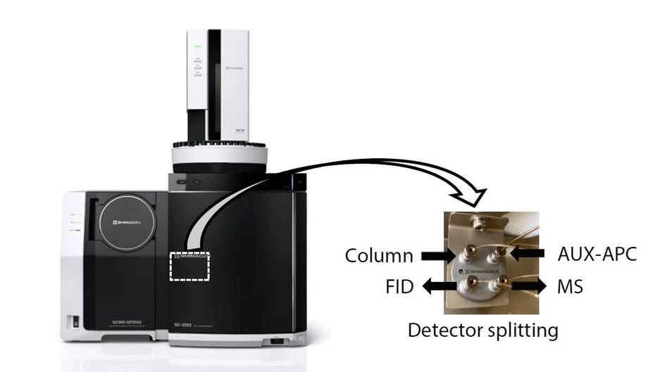 Shimadzu: Obr. 1 Splitovací systém detektoru