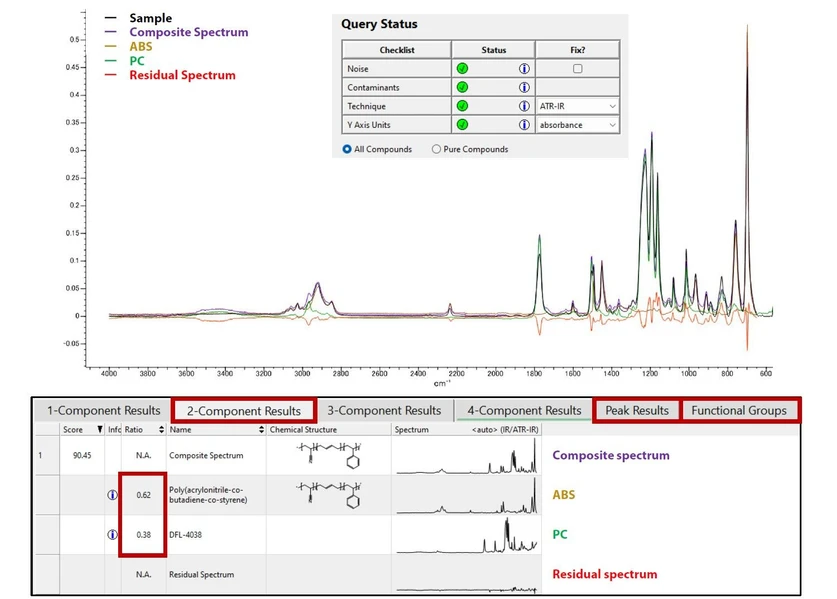 Shimadzu: Obr. 7 Balíček KnowItAll - Výsledky vyhledávání ID Expert