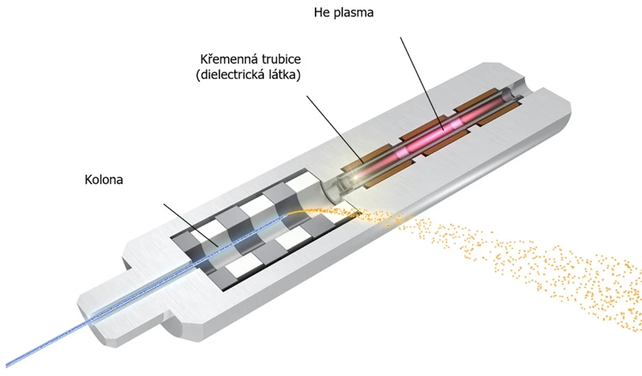 Shimadzu: BID detektor pro GC – průřez