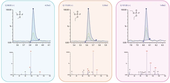 Čekání, až přítomnost dožene budoucnost (Baterie)