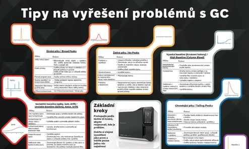 Průvodce řešením problémů v GC - základní parametry
