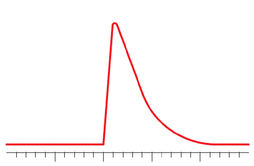 Shimadzu: Průvodce řešením problémů v GC - Chvostující píky