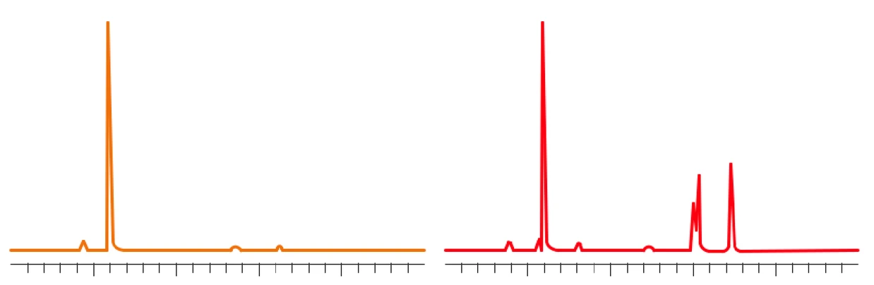 Shimadzu: Průvodce řešením problémů v GC - Křížové kontaminace/Ghost píky
