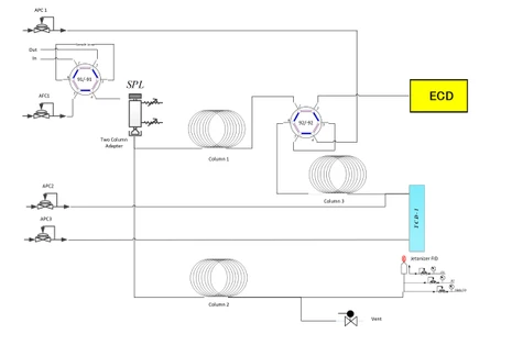 Rychlá analýza skleníkových a anorganických plynů pomocí Shimadzu GC-2030