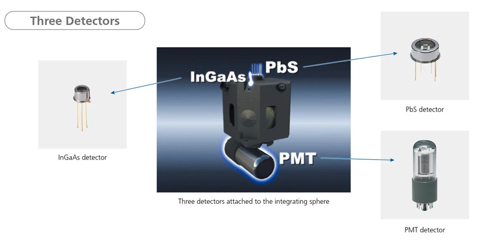 Shimadzu: Tři detektory spektrofotometru Shimadzu SolidSpec-3700i-3700iDUV připojené na integrační kouli