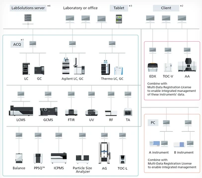 Shimadzu LabSolutions CS software