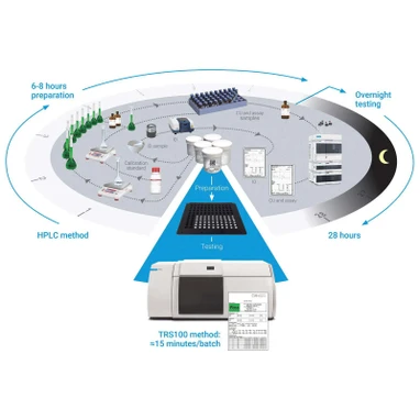 Agilent TRS 100 Raman spektrometr