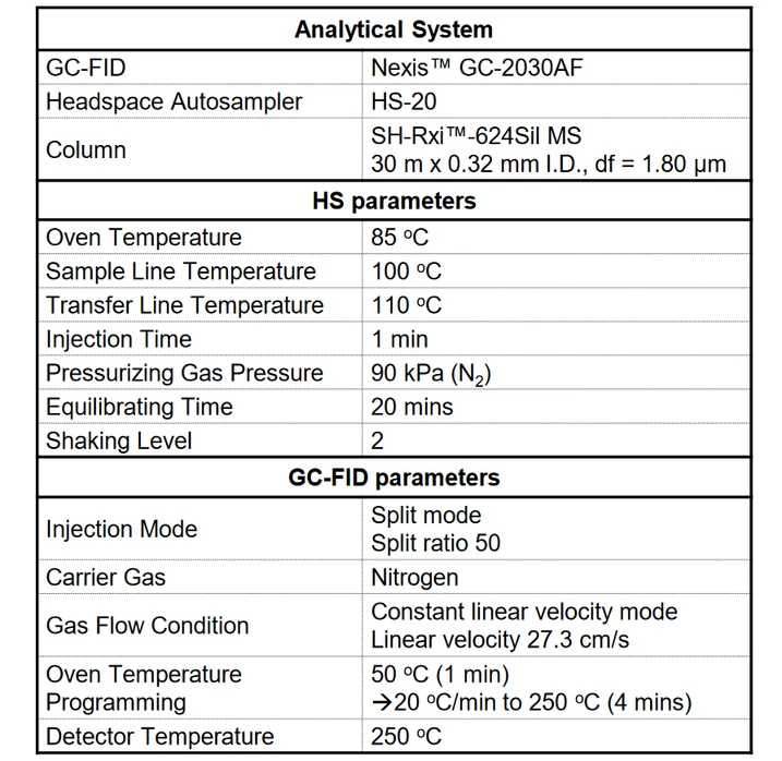 Tabulka: Analytické podmínky HS-GC-FID pro analýzu alkoholu v dezinfekčním prostředku na ruce