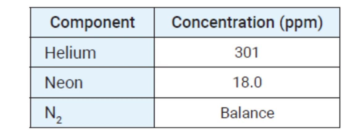 HPST: Tabulka 2 Standard 1