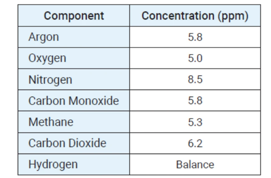 HPST: Tabulka 3 Standard 2