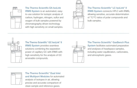 Thermo Scientific™ EA IsoLink™ IRMS System