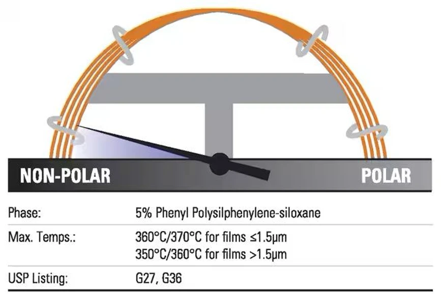 Thermo Scientific: Trace™ TR-5MS GC kolony
