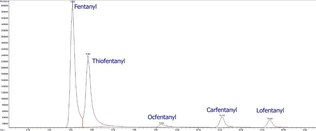 UO/HZS: Obr. 6 Nástřik 1 μl roztoku obsahující 1 mg.l-1 fentanylu, 0,2 mg.l-1 thiofentanylu, 0,5 mg.l-1 ocfentanilu, 0,5 mg.l-1 carfentanilu a 0,2 mg.l-1 lofentanilu v methanolu