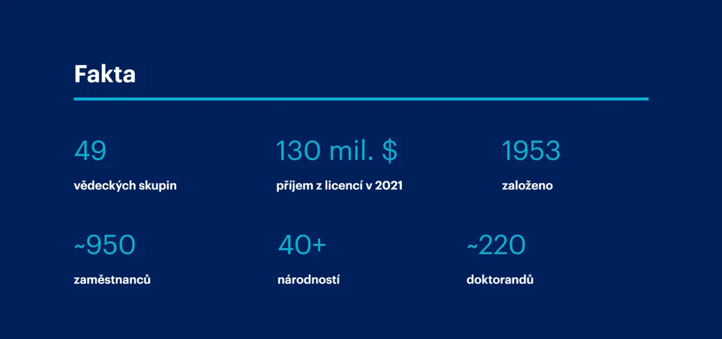 Ústav organické chemie a biochemie AV ČR: O nás