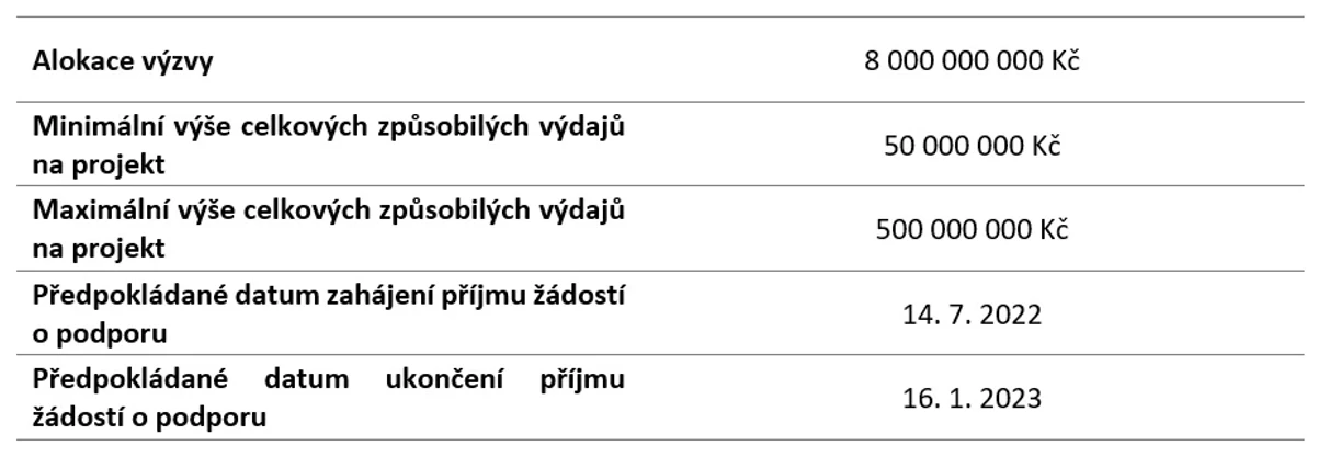 Vědavýzkum.cz: Draft výzvy Špičkový výzkum