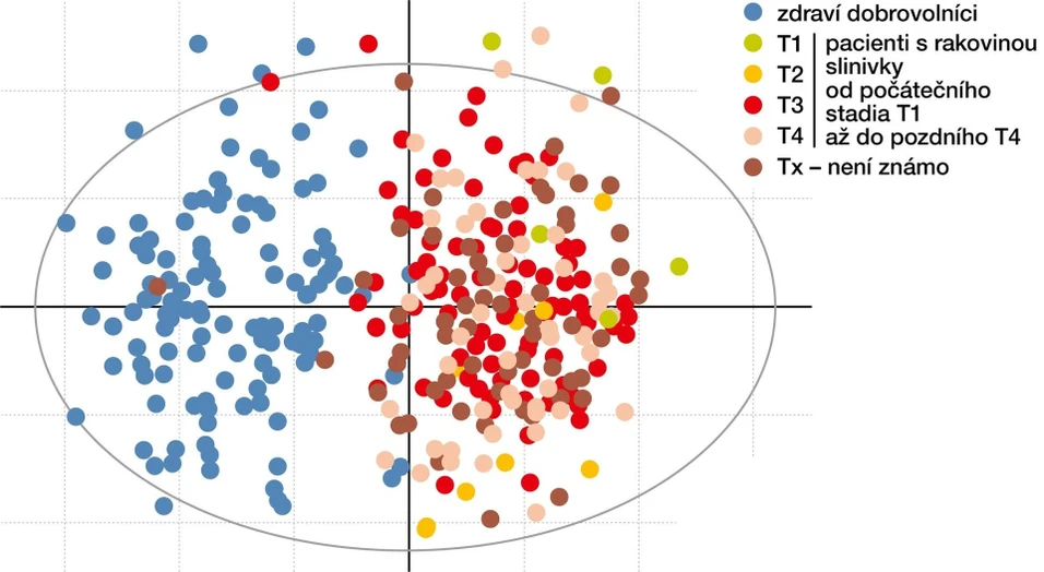 Vermír: Diagnóza z kapky krve