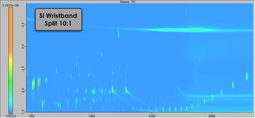 Vzorek náramku: GCxGC TOFMS HRMS data
