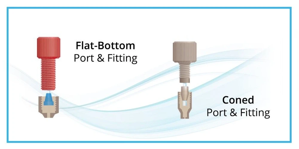 Watrex: Obrázek 1 - Rozdíl mezi konfiguracemi ferulí.