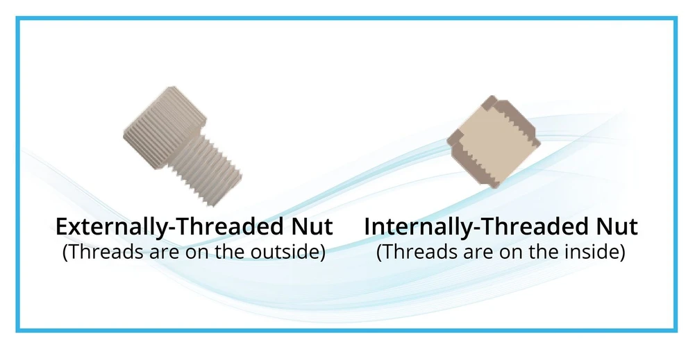 Watrex: Obrázek 1: Rozdíl mezi maticemi s vnějším a vnitřním závitem.