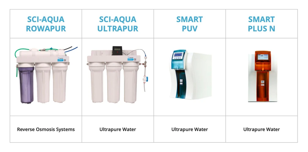 Watrex: Obrázek 1: Přehled vodních systémů